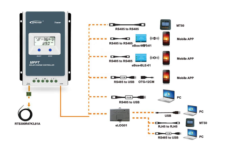 esquema de controlador de carga solar PWM